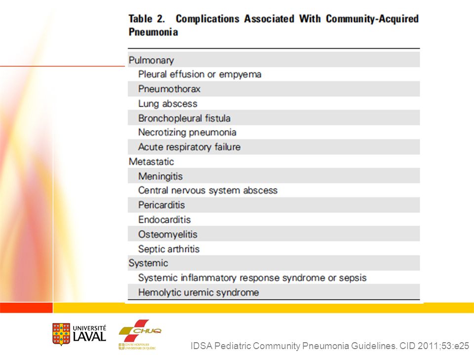 pediatric community acquired pneumonia pediatric community acquired pneumonia