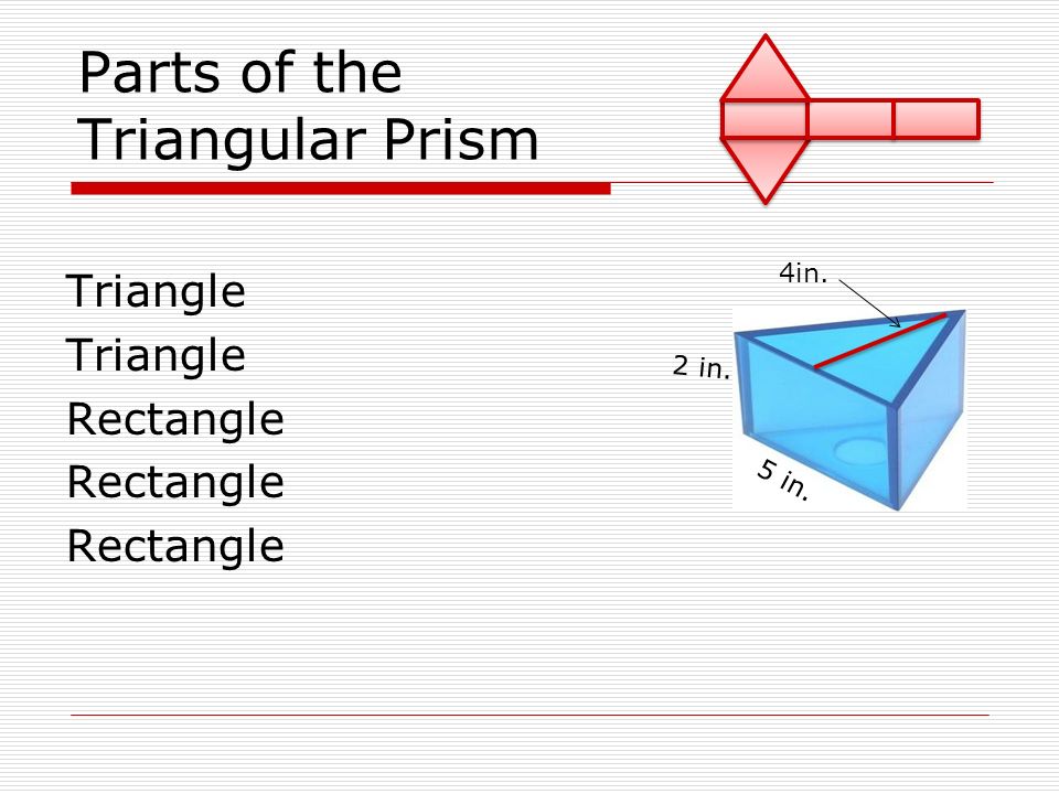 Parts of the Triangular Prism Triangle Rectangle 4in. 5 in. 2 in.