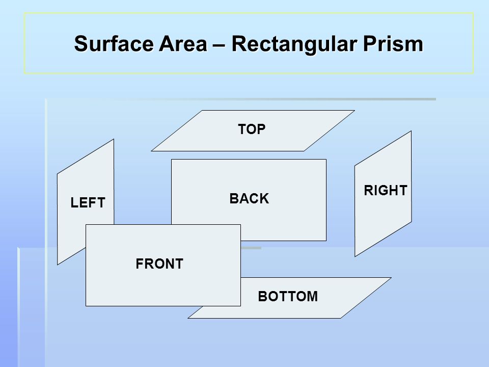 TOP BACK FRONT RIGHT LEFT BOTTOM Surface Area – Rectangular Prism