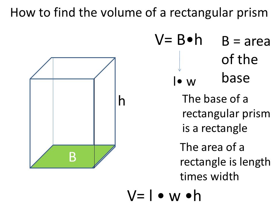 B V= Bh B = area of the base The base of a rectangular prism is a rectangle h The area of a rectangle is length times width l w How to find the volume of a rectangular prism V= l w h