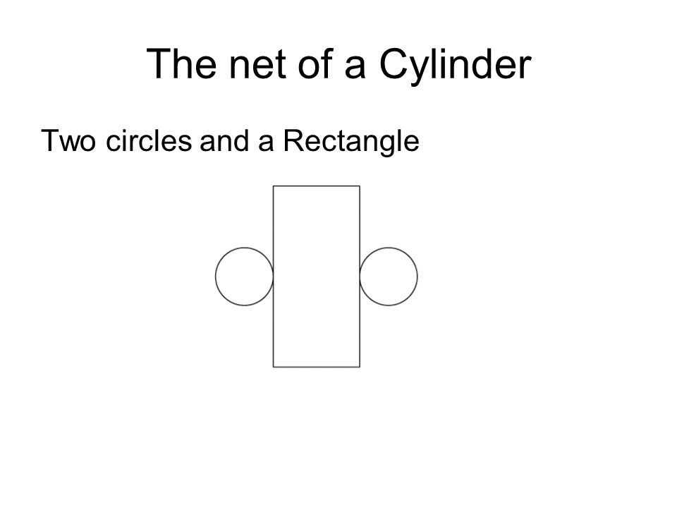 The net of a Cylinder Two circles and a Rectangle