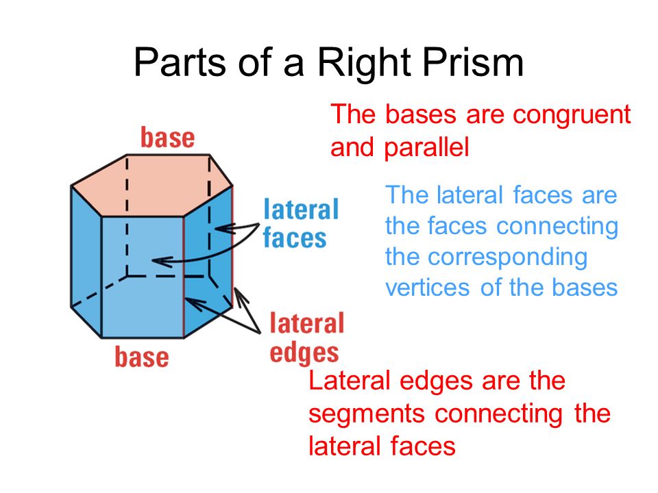 Parts of a Right Prism The bases are congruent and parallel The lateral faces are the faces connecting the corresponding vertices of the bases Lateral edges are the segments connecting the lateral faces
