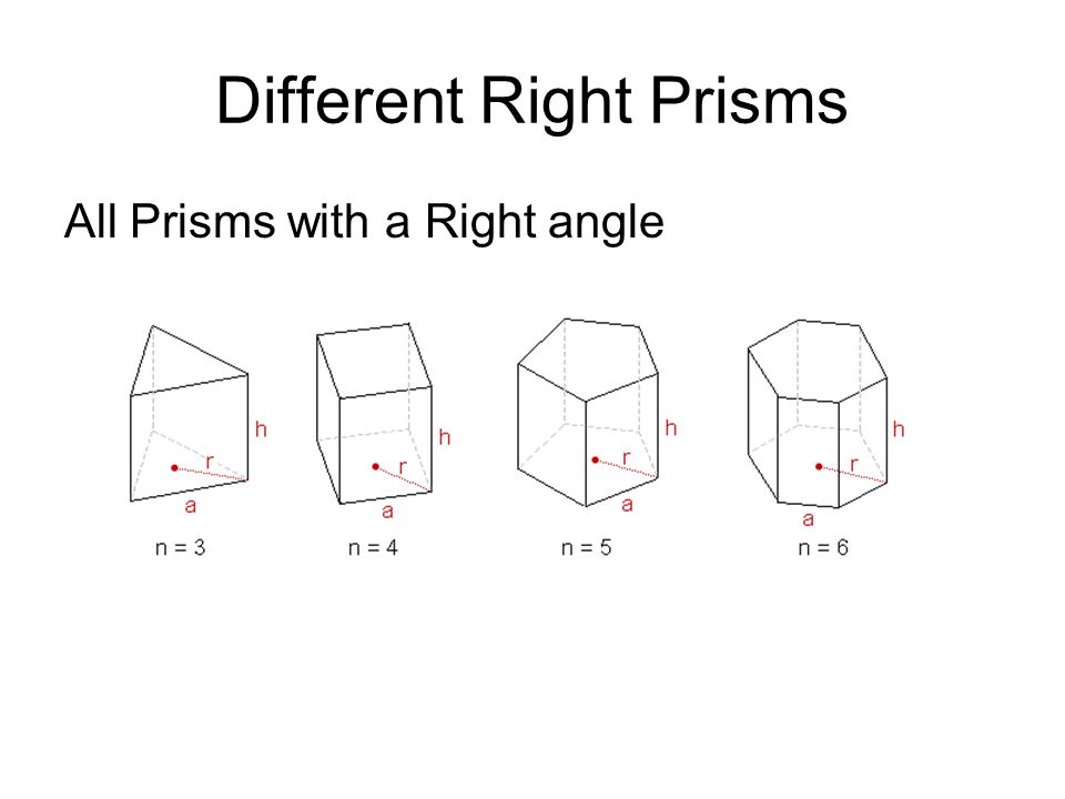 Different Right Prisms All Prisms with a Right angle