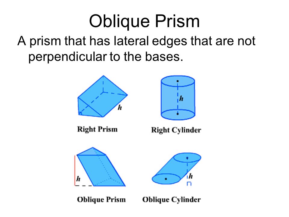 Oblique Prism A prism that has lateral edges that are not perpendicular to the bases.