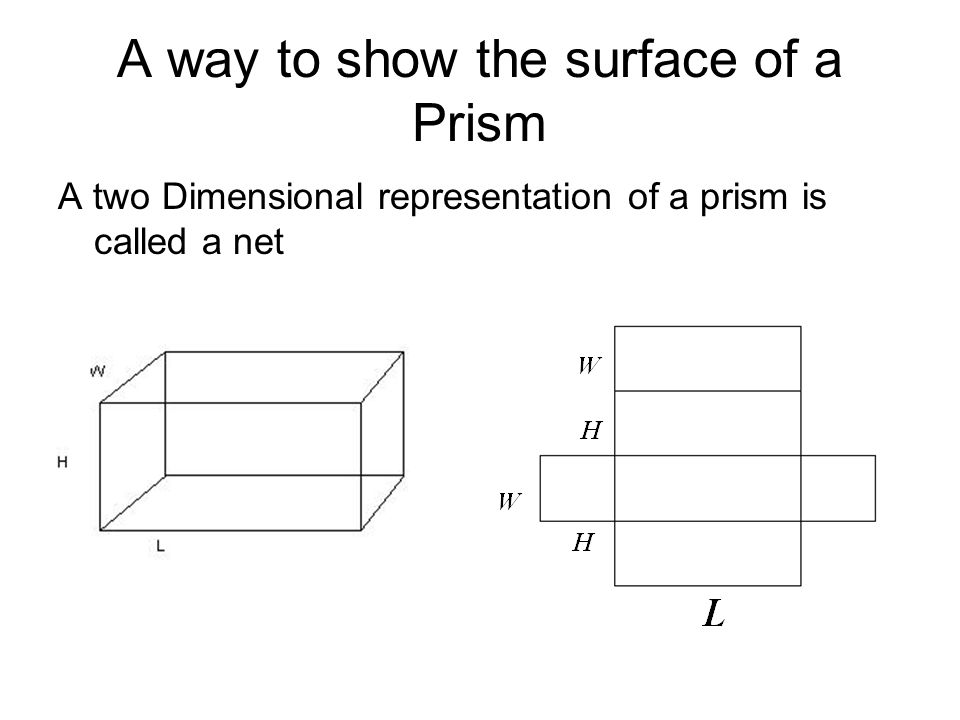 A way to show the surface of a Prism A two Dimensional representation of a prism is called a net