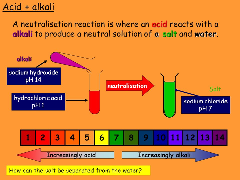Acid + alkali acid alkalia saltwater A neutralisation reaction is where an acid reacts with a alkali to produce a neutral solution of a salt and water.