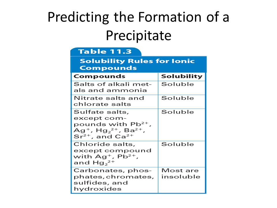 Predicting the Formation of a Precipitate 11.3