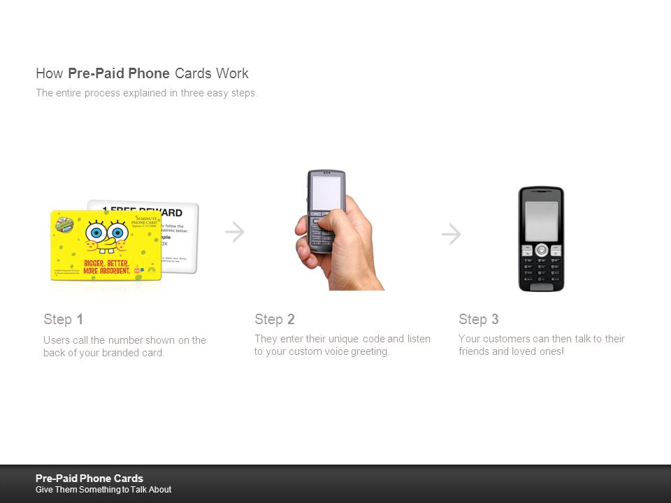 How Pre-Paid Phone Cards Work The entire process explained in three easy steps.