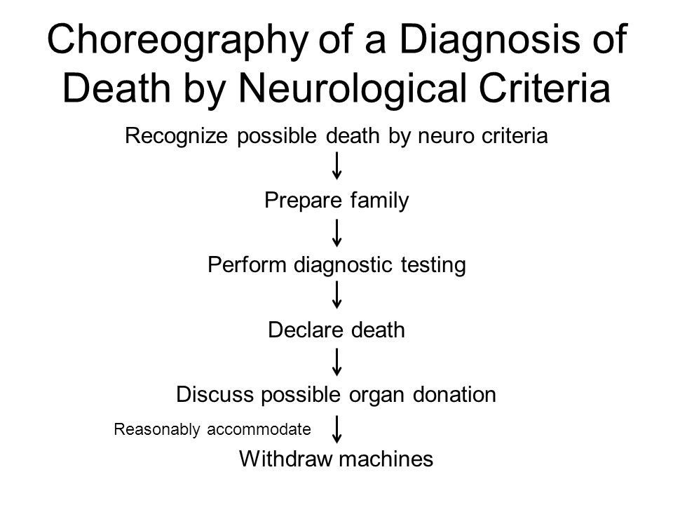 ethical issues surrounding death This article provides an in-depth discussion of the moral, legal and ethical issues surrounding physician-assisted death. ethical issues surrounding death This article provides an in-depth discussion of the moral, legal and ethical issues surrounding physician-assisted death.