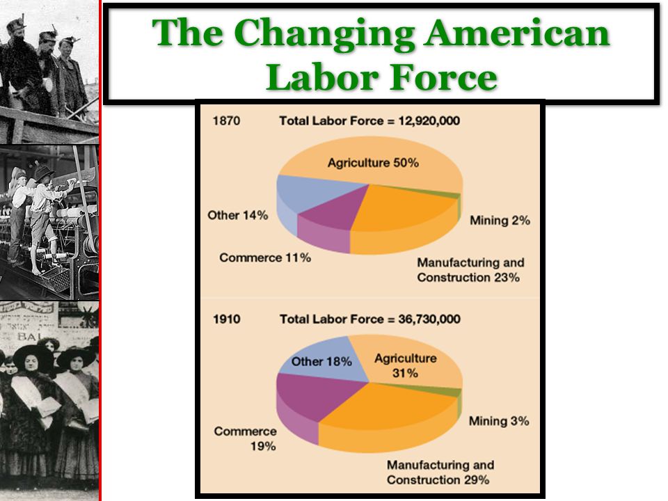 The Changing American Labor Force