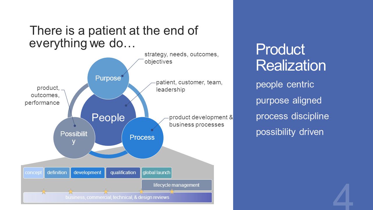 new product development strategy aligning process new product development strategy aligning process