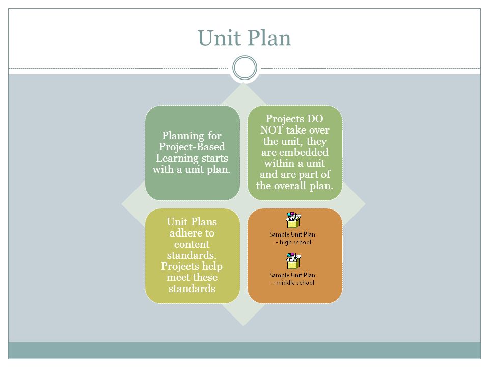 Unit Plan Planning for Project-Based Learning starts with a unit plan.