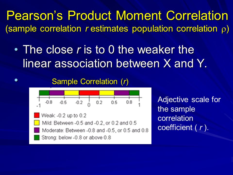 pearson product moment correlation coefficient pearson product moment correlation coefficient