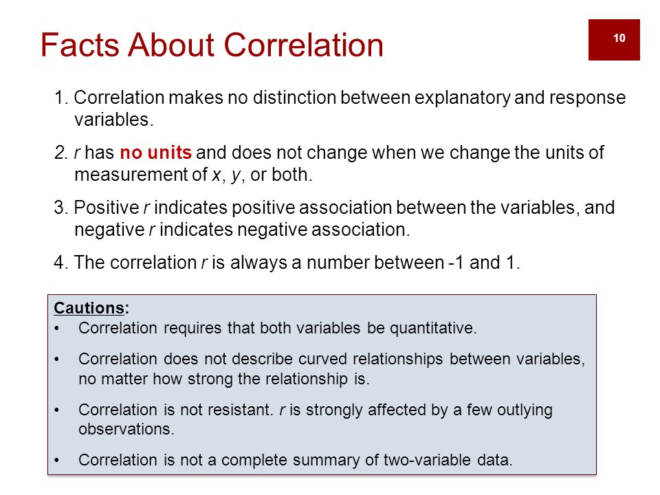 10 Facts About Correlation 1.