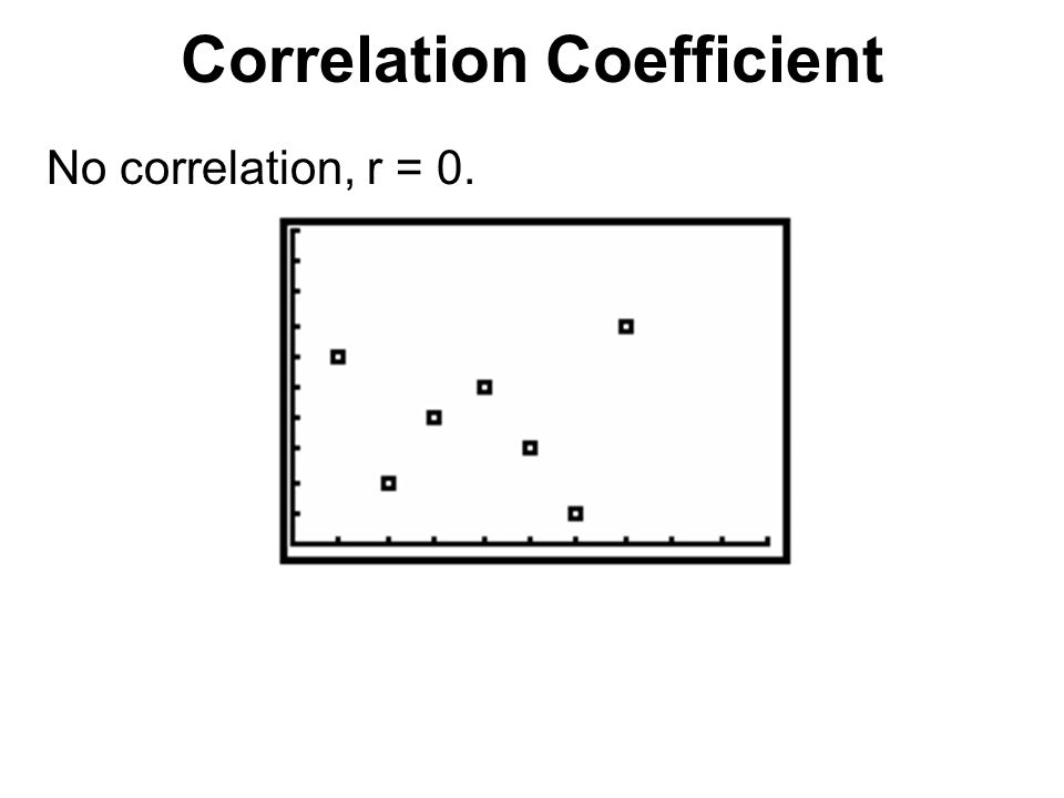 Correlation Coefficient No correlation, r = 0.