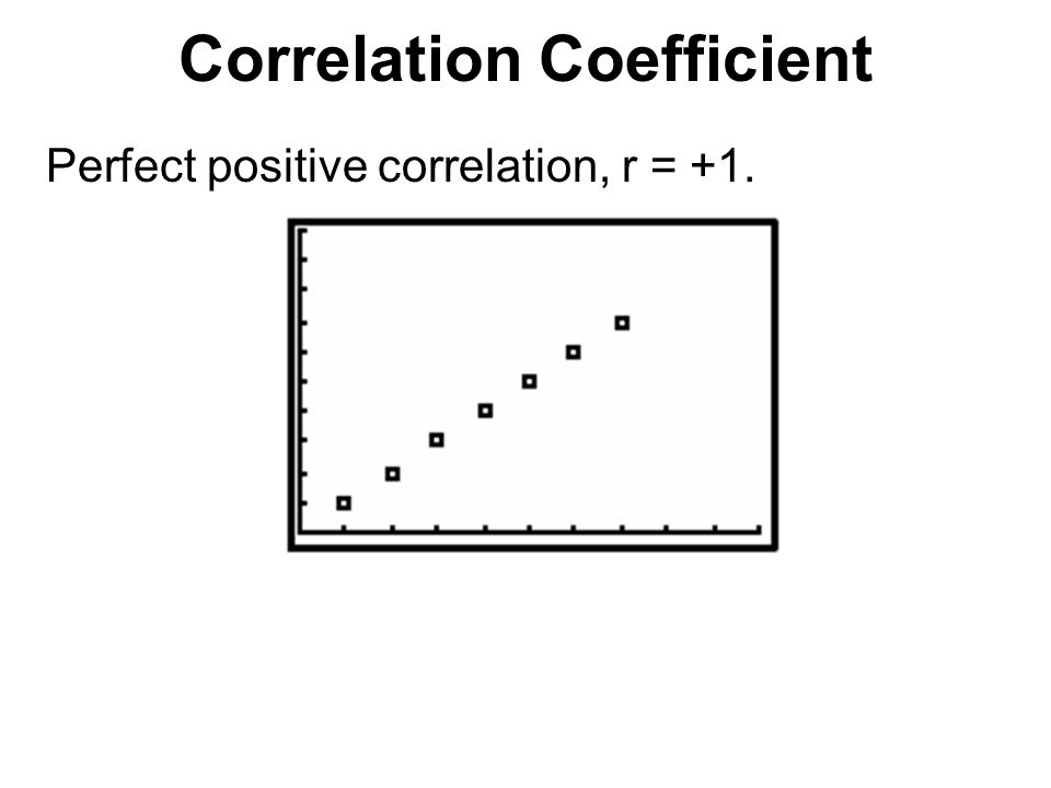 Correlation Coefficient Perfect positive correlation, r = +1.