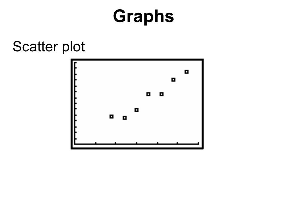 Graphs Scatter plot