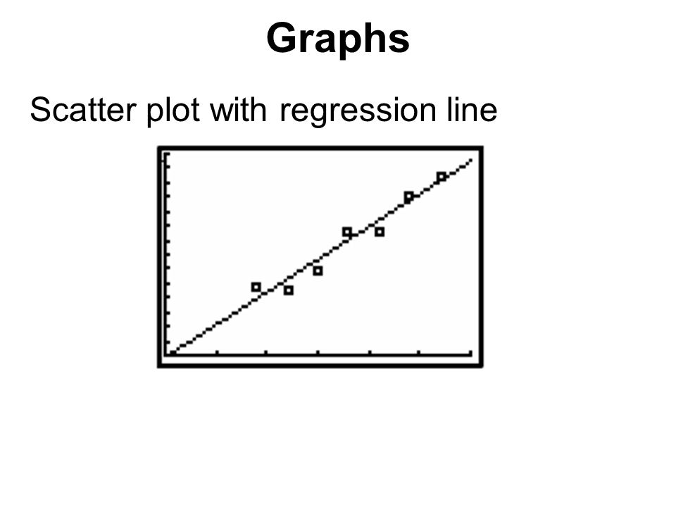 Graphs Scatter plot with regression line