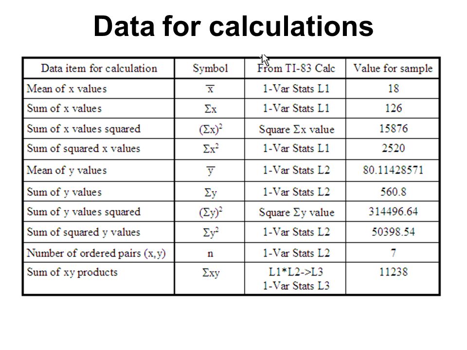 Data for calculations