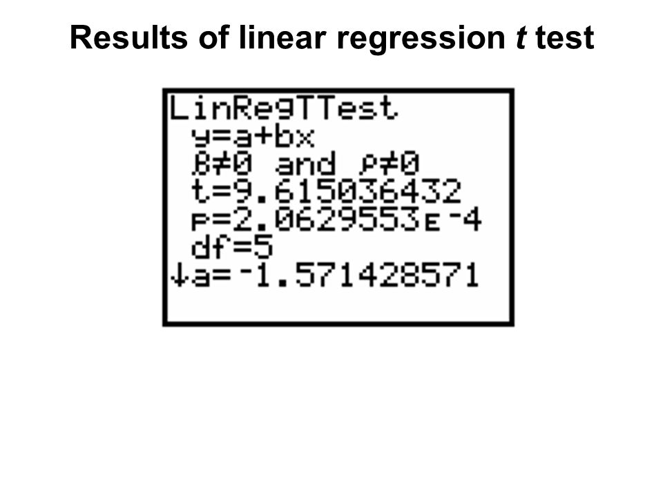 Results of linear regression t test