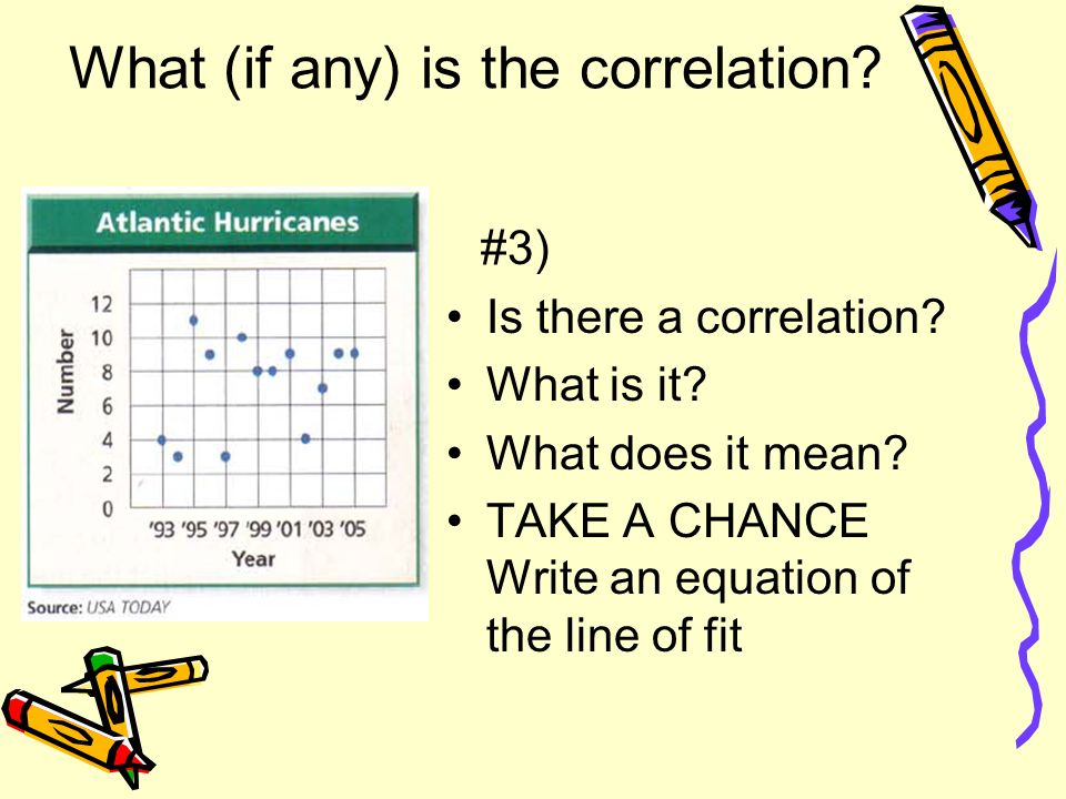 #3) Is there a correlation. What is it. What does it mean.