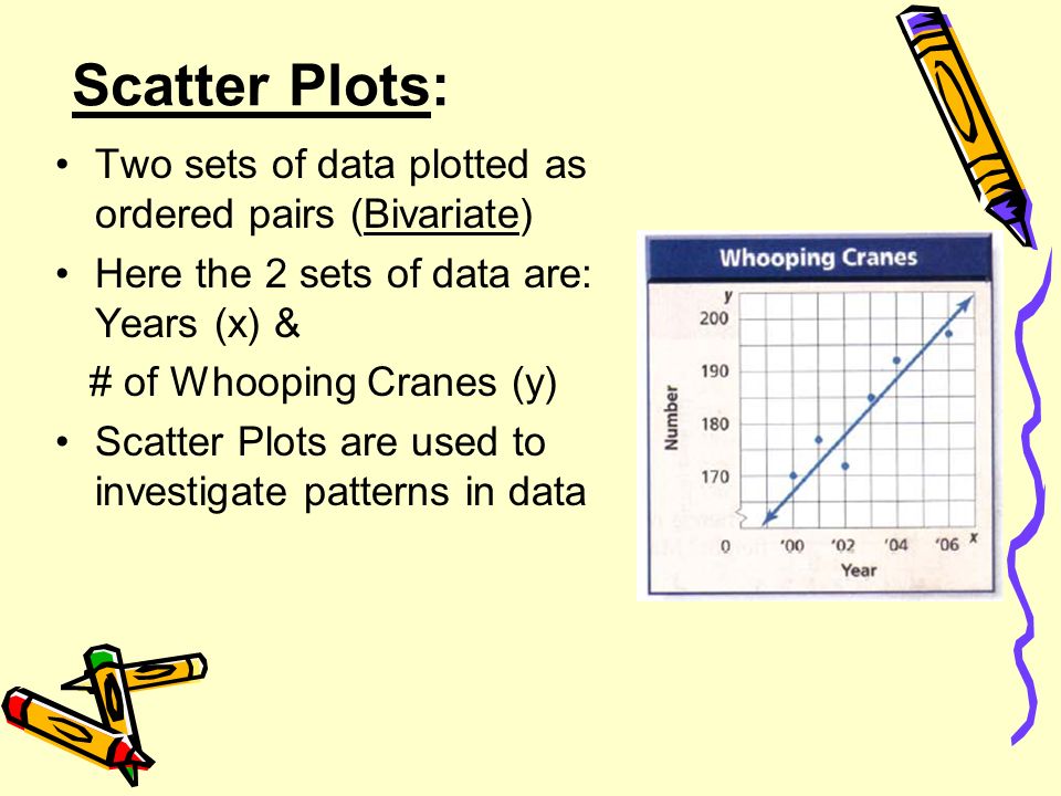 Scatter Plots: Two sets of data plotted as ordered pairs (Bivariate) Here the 2 sets of data are: Years (x) & # of Whooping Cranes (y) Scatter Plots are used to investigate patterns in data