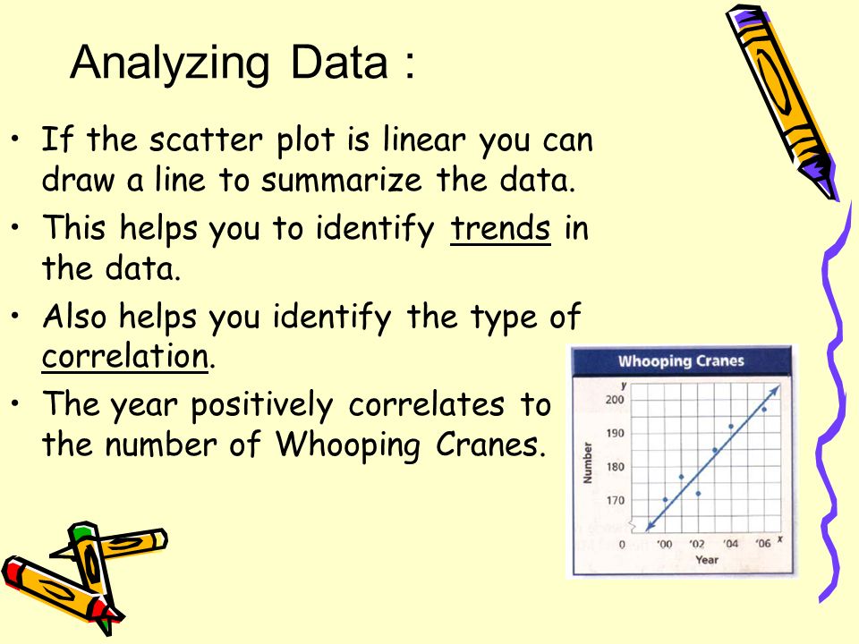 Analyzing Data : If the scatter plot is linear you can draw a line to summarize the data.