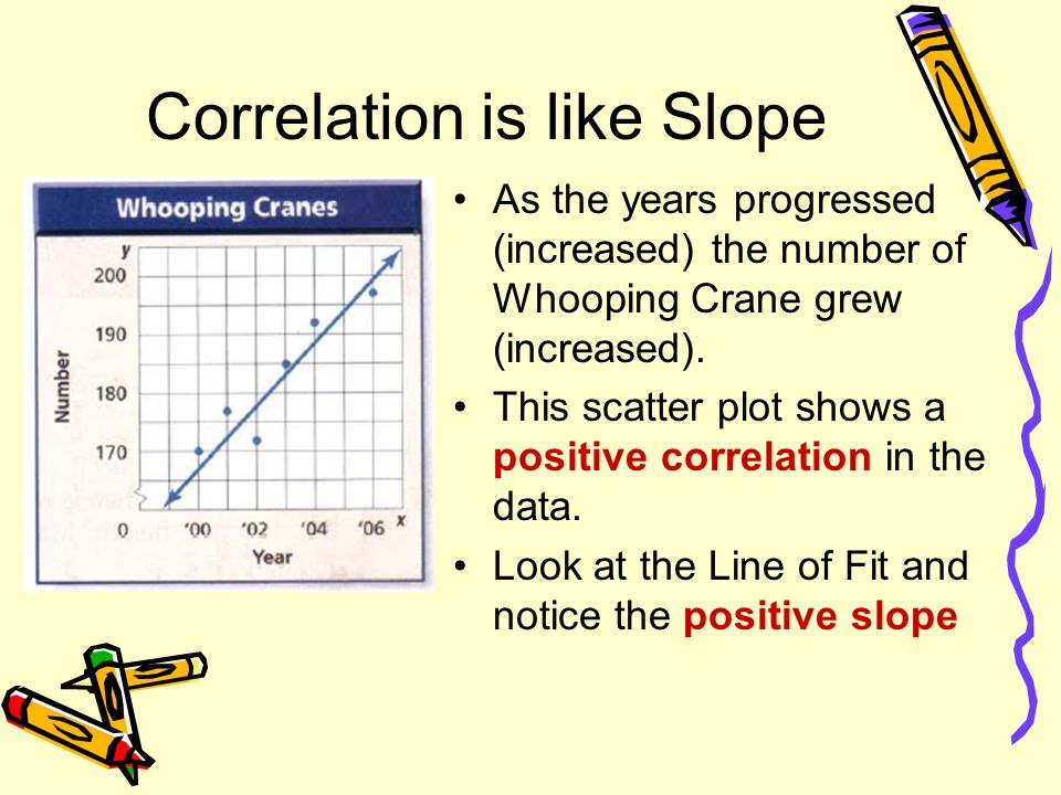 Correlation is like Slope As the years progressed (increased) the number of Whooping Crane grew (increased).