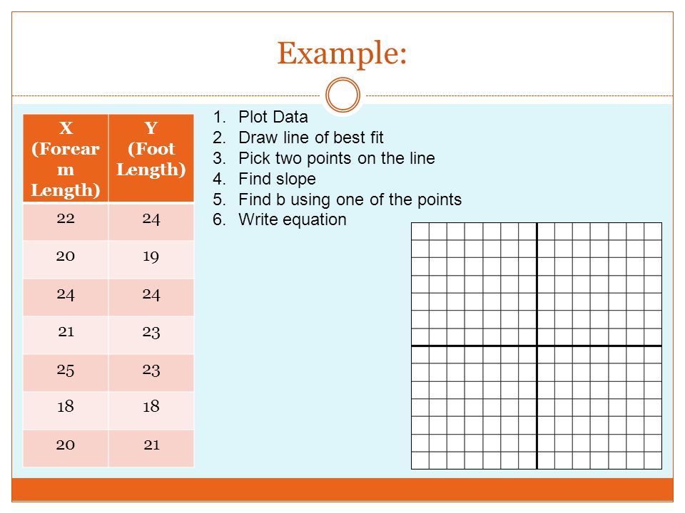 Write The Equation For Line Of Best Fit Worksheet Talkchannels Write The Equation For Line Of Best Fit Worksheet Talkchannels