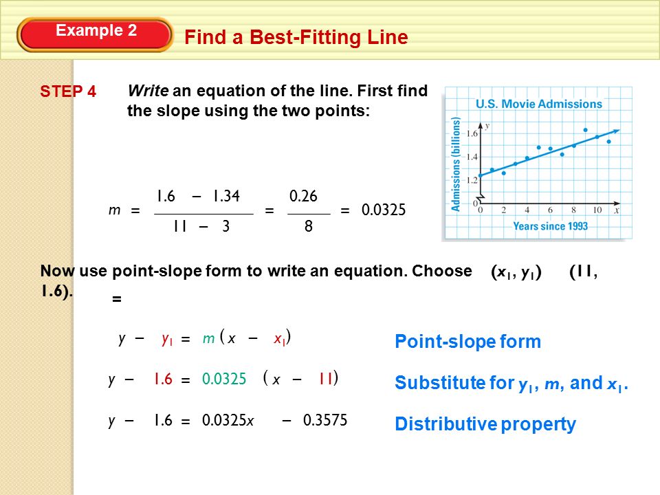 Example 2 Find a Best-Fitting Line STEP 4 Write an equation of the line.
