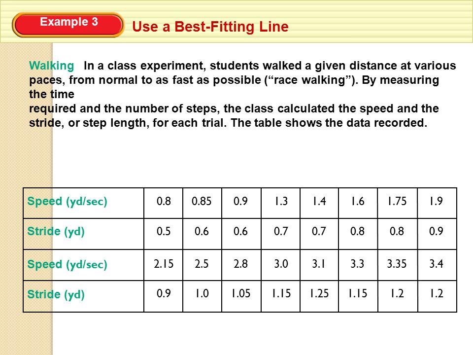 Example 3 Use a Best-Fitting Line Walking In a class experiment, students walked a given distance at various paces, from normal to as fast as possible ( race walking ).