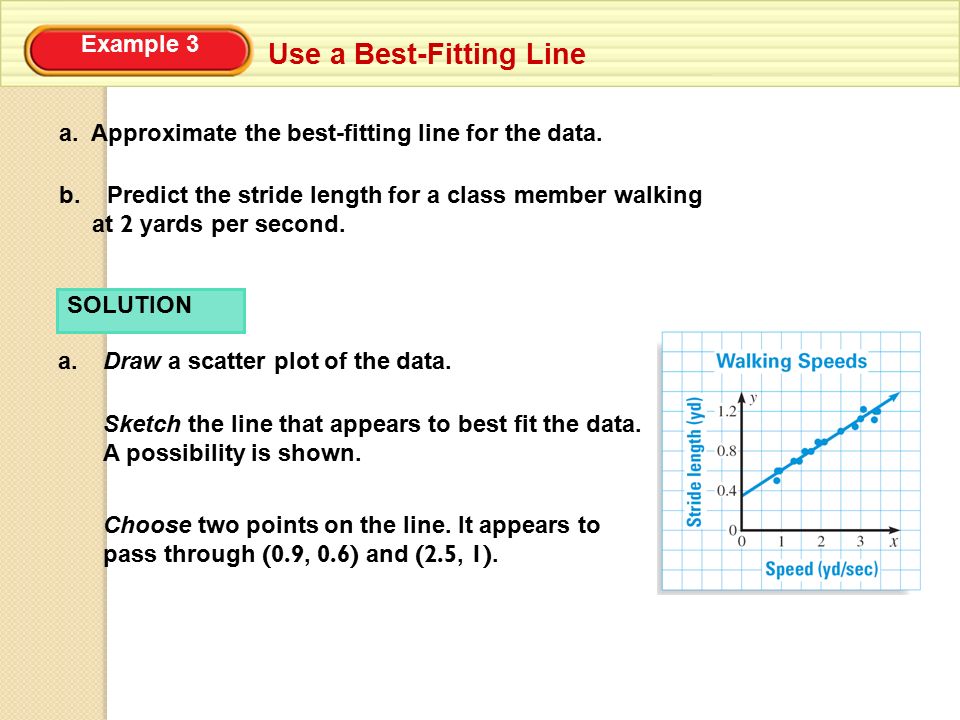 Example 3 Use a Best-Fitting Line a. Approximate the best-fitting line for the data.