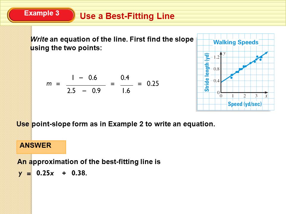 Example 3 Use a Best-Fitting Line Write an equation of the line.