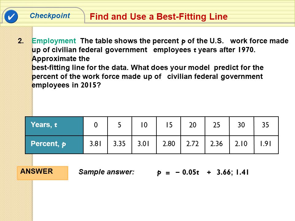 Checkpoint Employment The table shows the percent p of the U.S.