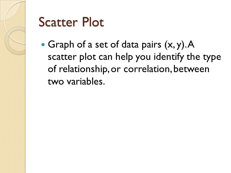 Scatter Plot Graph of a set of data pairs (x, y).