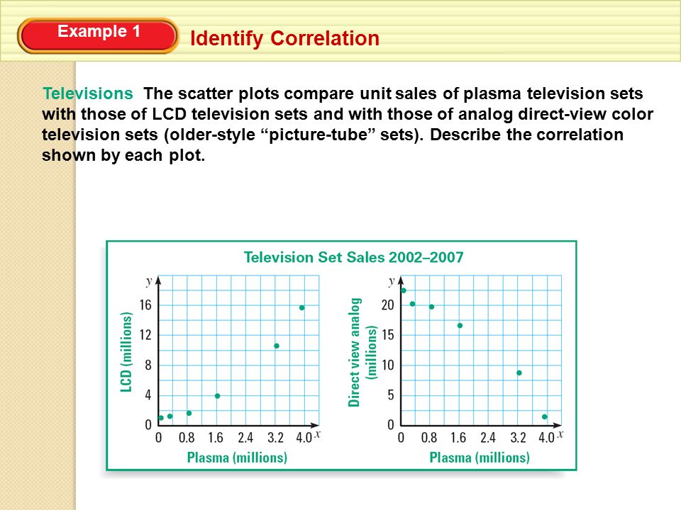 Example 1 Identify Correlation Televisions The scatter plots compare unit sales of plasma television sets with those of LCD television sets and with those of analog direct-view color television sets (older-style picture-tube sets).