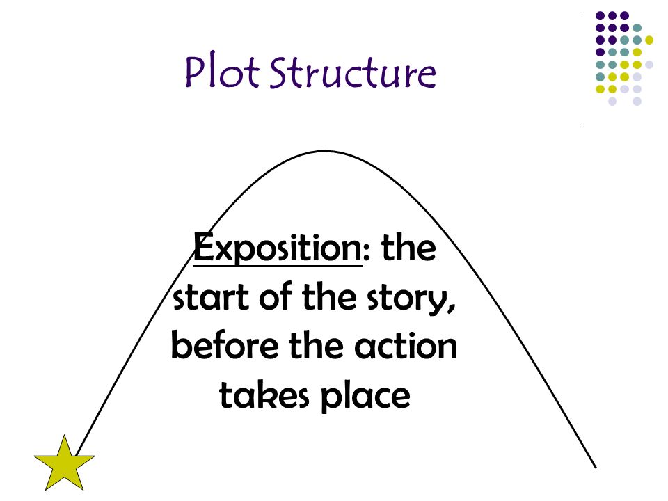 Plot Structure Exposition: the start of the story, before the action takes place