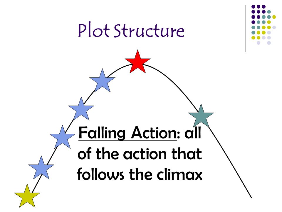Plot Structure Falling Action: all of the action that follows the climax