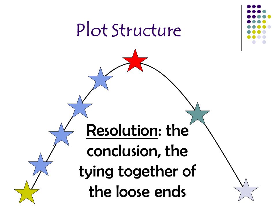 Plot Structure Resolution: the conclusion, the tying together of the loose ends
