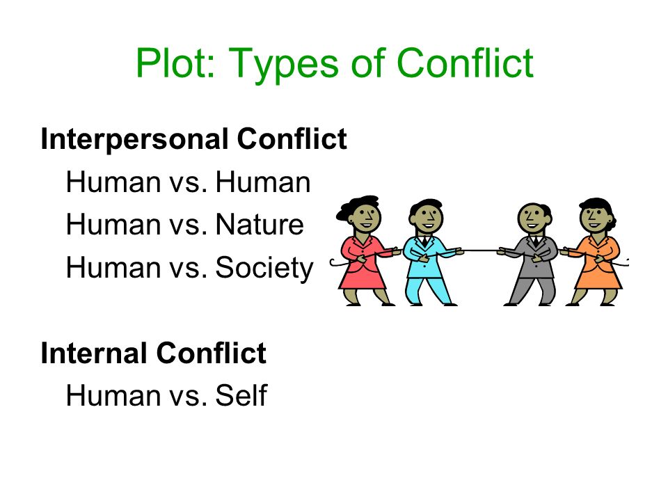 Plot: Types of Conflict Interpersonal Conflict Human vs.