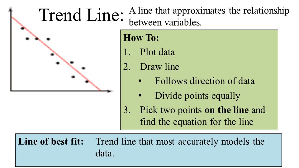 Using Linear Models Objective I Can Write Equations That 3 Trend Line