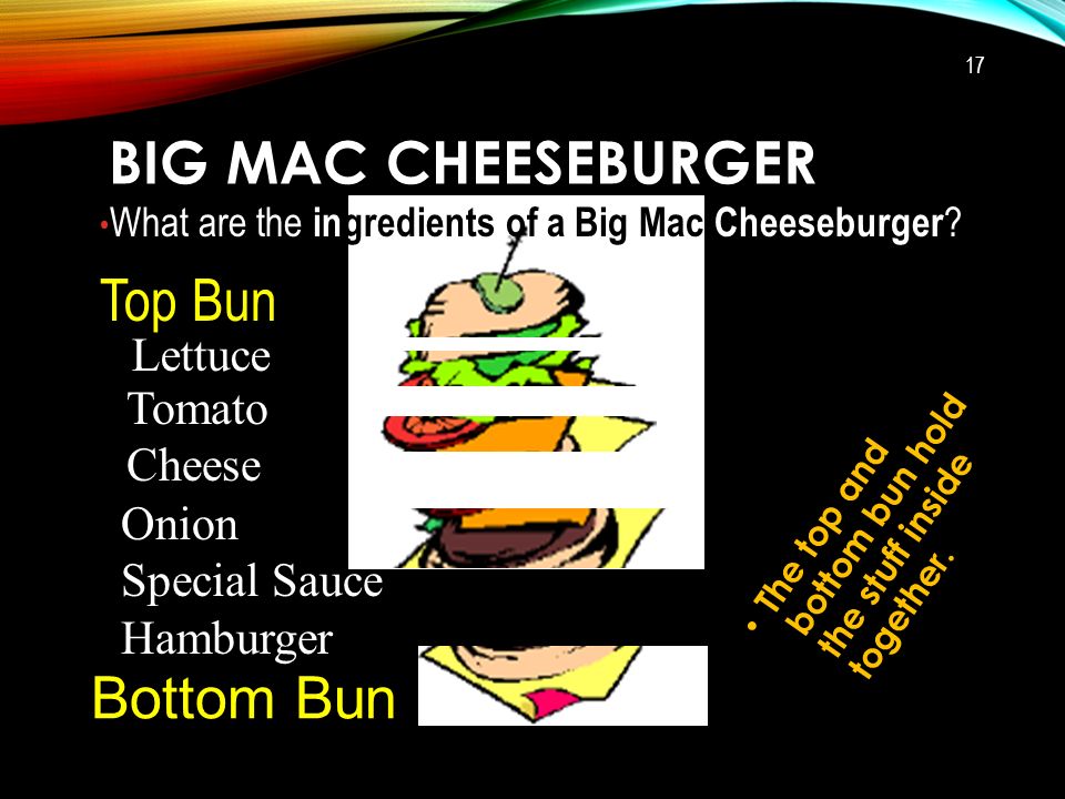BIG MAC CHEESEBURGER 17 What are the ingredients of a Big Mac Cheeseburger .