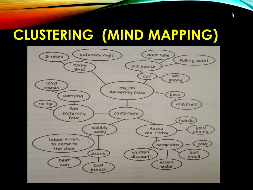 CLUSTERING (MIND MAPPING) 9