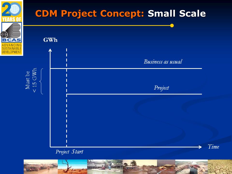 CDM Project Concept: Small Scale GWh Business as usual Project Time Project Start Must be < 15 GWh