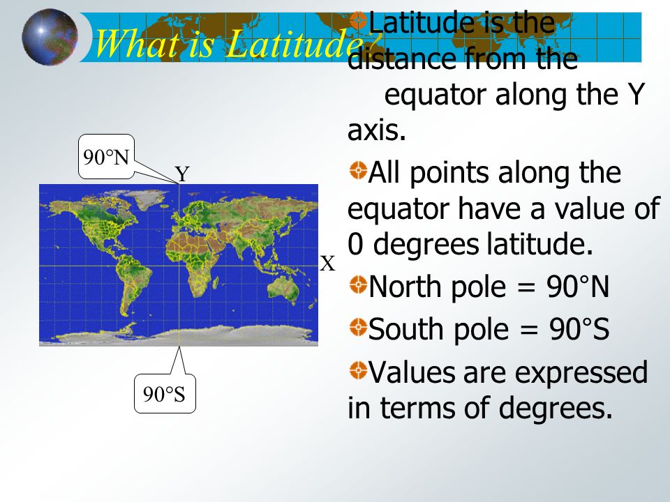 What is Latitude. Latitude is the distance from the equator along the Y axis.