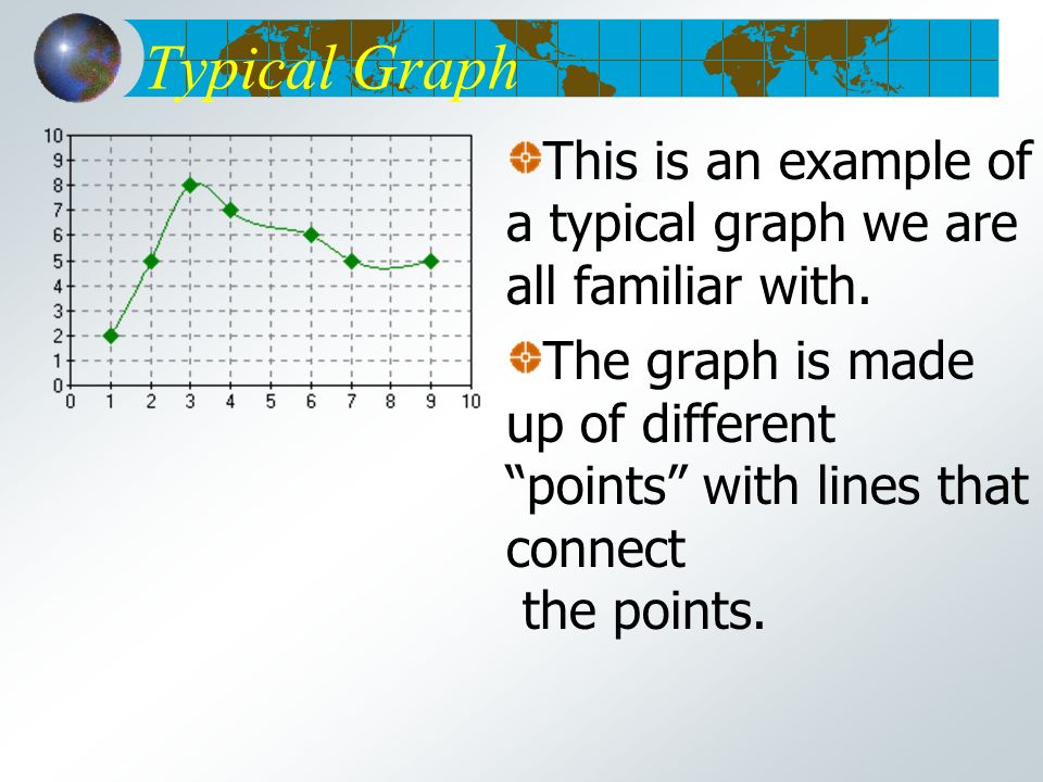 Typical Graph This is an example of a typical graph we are all familiar with.