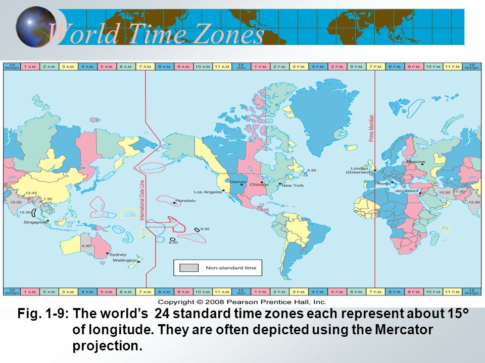 World Time Zones Fig.