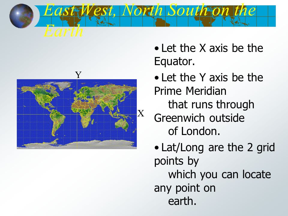 East West, North South on the Earth Let the X axis be the Equator.