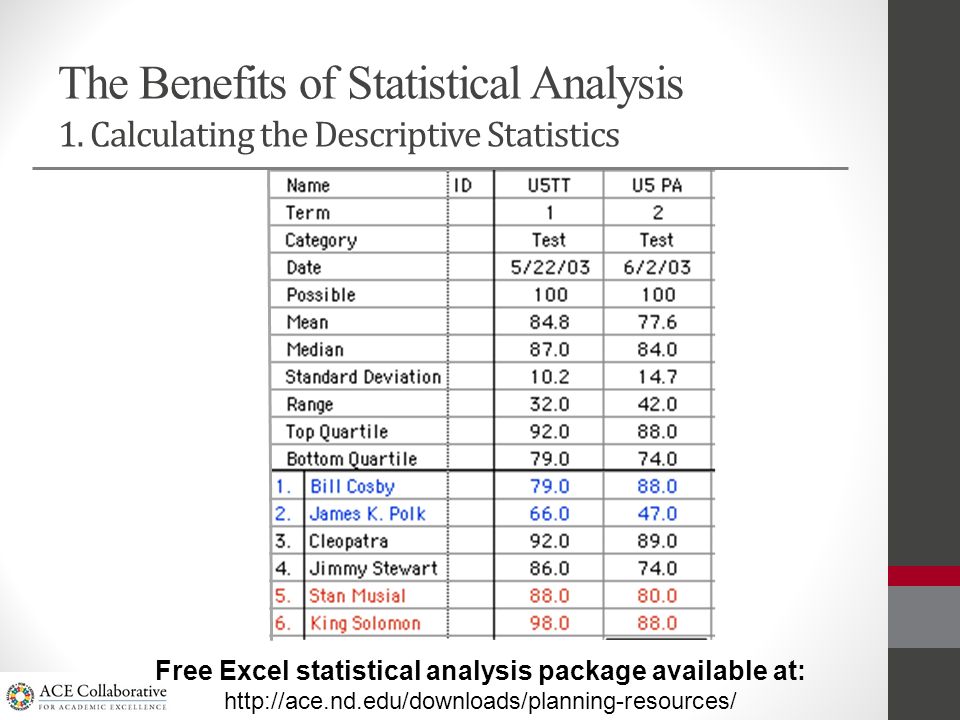 descriptive statistics analysis Descriptive statistics can be used to summarize the data if your data is categorical, try the frequencies or crosstabs procedures if your data is scale level, try summaries or descriptives if you have multiple response questions, use multiple response sets. descriptive statistics analysis Descriptive statistics can be used to summarize the data if your data is categorical, try the frequencies or crosstabs procedures if your data is scale level, try summaries or descriptives if you have multiple response questions, use multiple response sets.