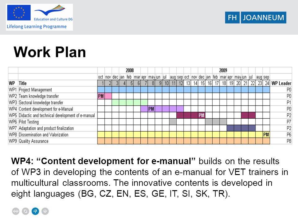 Work Plan WP4: Content development for e-manual builds on the results of WP3 in developing the contents of an e-manual for VET trainers in multicultural classrooms.